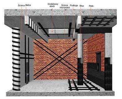 Wzmacnianie konstrukcji